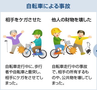 自転車による事故