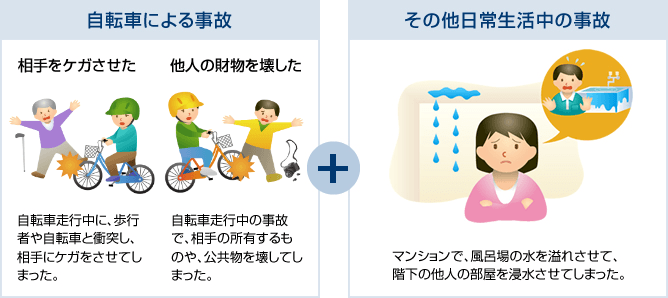 自転車による事故＋その他日常生活中の事故