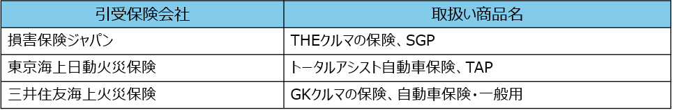 引受保険会社および取扱い商品