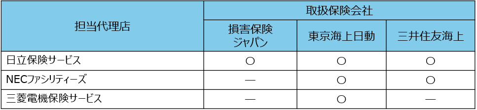 ご留意点