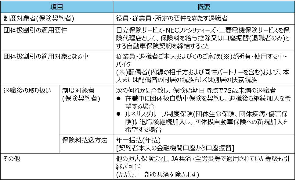 その他の制度内容<