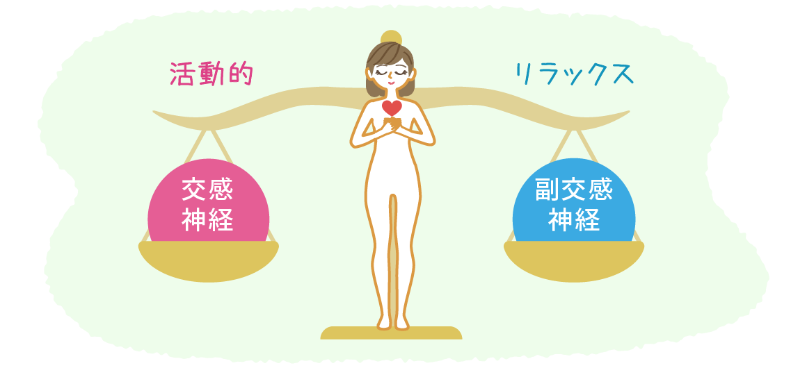 【各経絡】